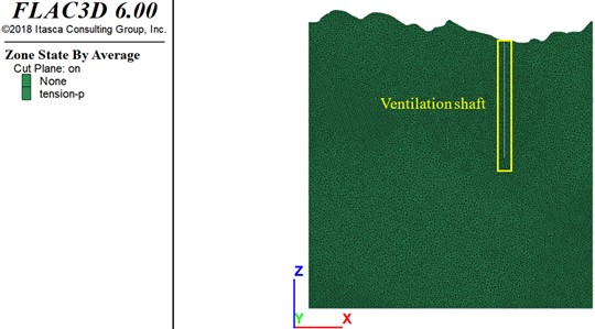 Distribution of plastic zones in goaf and ventilation shaft surrounding rock