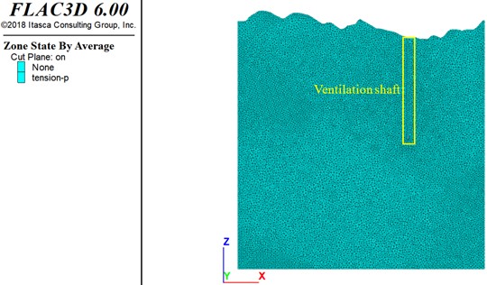 Distribution of plastic zones in goaf and ventilation shaft surrounding rock
