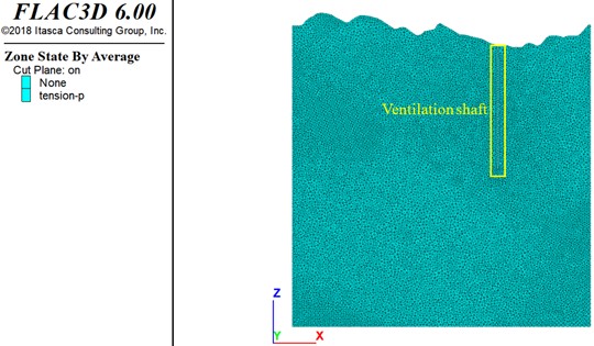 Distribution of plastic zones in goaf and ventilation shaft surrounding rock