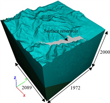 FLAC3D calculation model (unit: m)