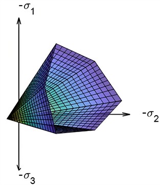Schematic diagram of Mohr-Coulomb yield criterion