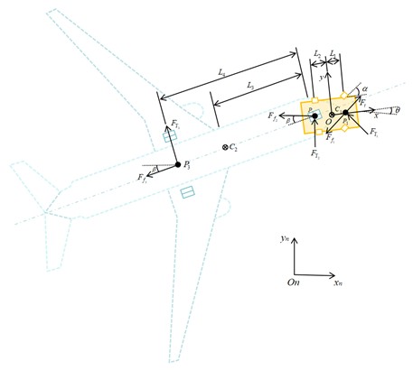 Schematic diagram of force distribution in the aircraft-TTV system