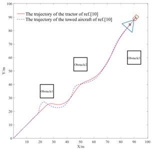 Multi-obstacle path planning