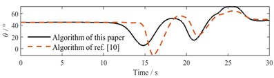 Comparative diagram of simulation parameters