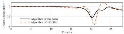 Comparative diagram of simulation parameters