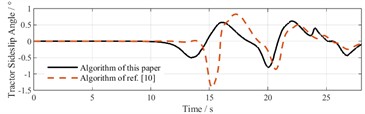 Comparative diagram of simulation parameters