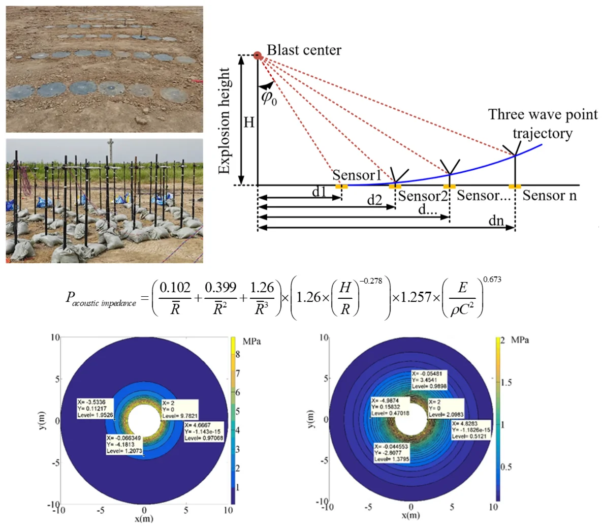Reconstruction model of blast wave pressure field