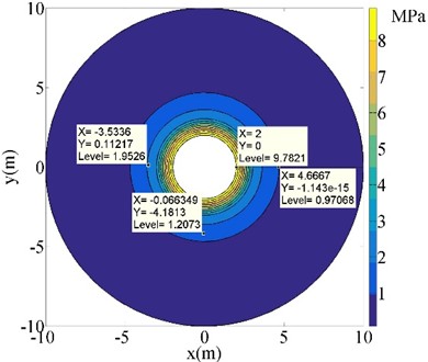 Distribution law of ground-reflection pressure