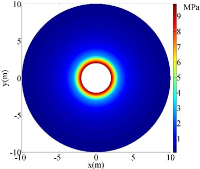 Distribution law of ground-reflection pressure