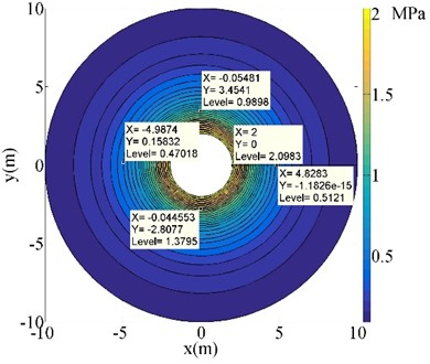 Distribution law of free-field pressure