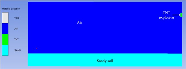 Finite element numerical simulation model