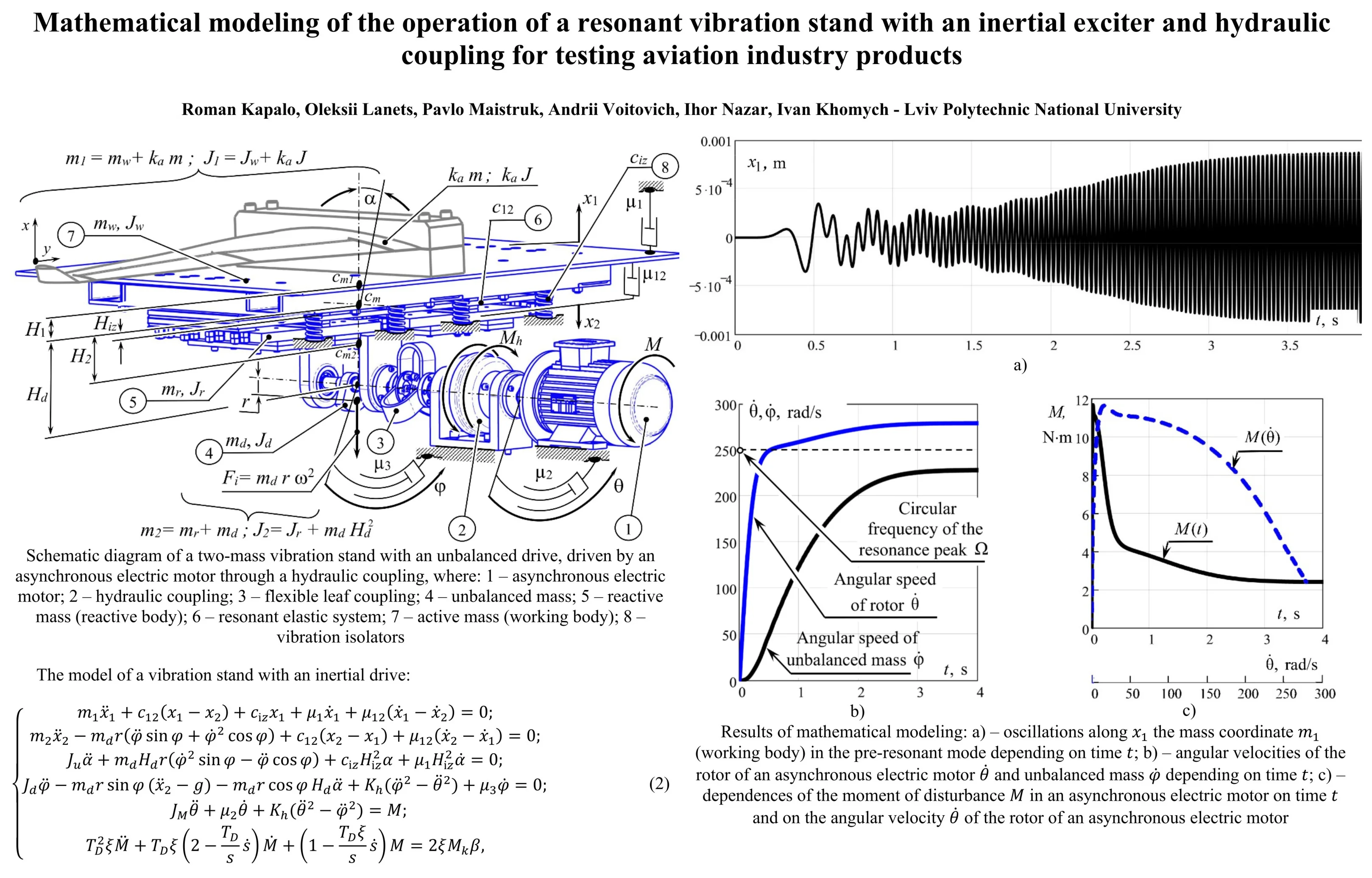 Mathematical modeling of the operation of a resonant vibration stand with an inertial exciter and hydraulic coupling for testing aviation industry products