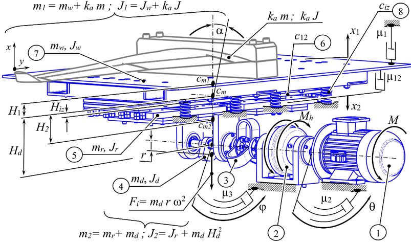Schematic diagram of a two-mass vibration stand with an unbalanced drive, driven by an asynchronous electric motor through a hydraulic coupling, where: 1 – asynchronous electric motor;  2 – hydraulic coupling; 3 – flexible leaf coupling; 4 – unbalanced mass; 5 – reactive mass (reactive body); 6 – resonant elastic system; 7 – active mass (working body); 8 – vibration isolators