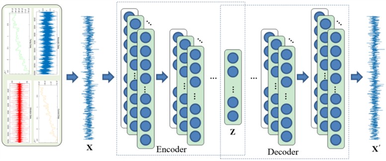 CAE model structure diagram