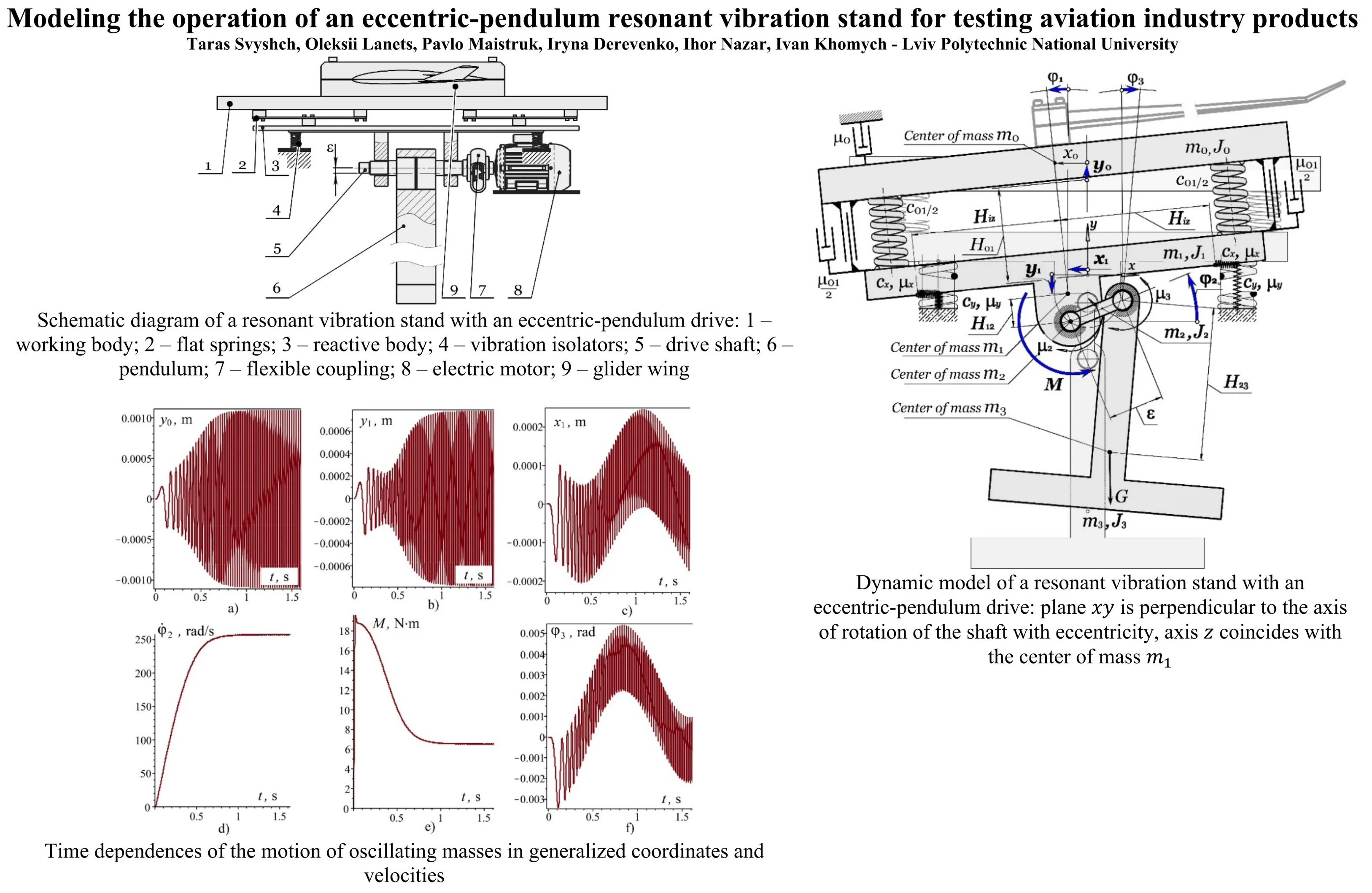 Modeling the operation of an eccentric-pendulum resonant vibration stand for testing aviation industry products