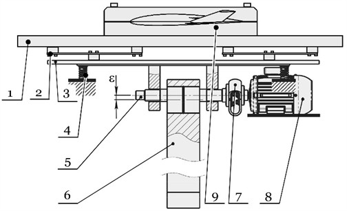 Schematic diagram of a resonant vibration stand with an eccentric-pendulum drive: 1 – working body; 2 – flat springs; 3 – reactive body; 4 – vibration isolators; 5 – drive shaft; 6 – pendulum;  7 – flexible coupling; 8 – electric motor; 9 – glider wing