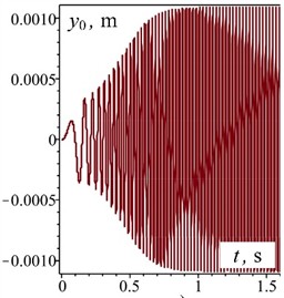 Time dependences of the motion of oscillating masses in generalized coordinates and velocities