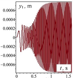 Time dependences of the motion of oscillating masses in generalized coordinates and velocities