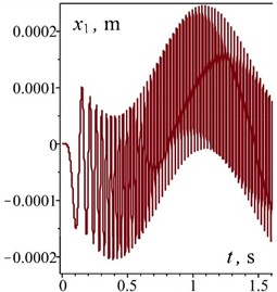 Time dependences of the motion of oscillating masses in generalized coordinates and velocities