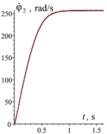 Time dependences of the motion of oscillating masses in generalized coordinates and velocities