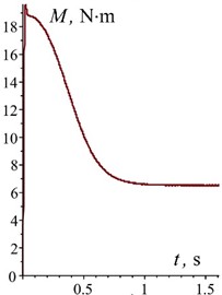 Time dependences of the motion of oscillating masses in generalized coordinates and velocities