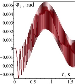 Time dependences of the motion of oscillating masses in generalized coordinates and velocities