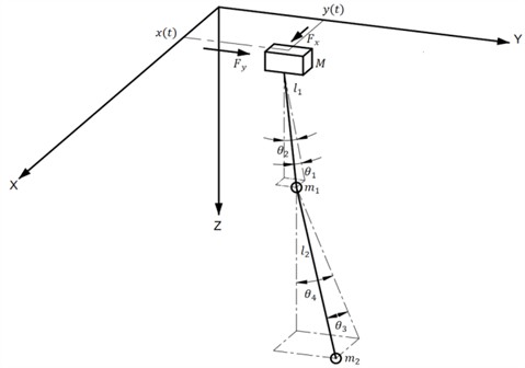 Simplified model of double-pendulum type overhead crane
