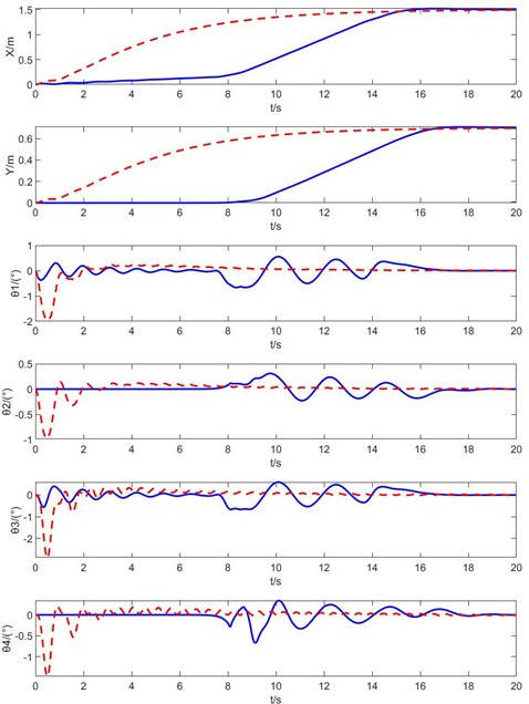 Simulation result diagram