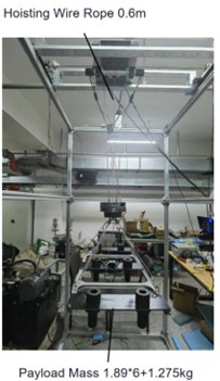 Experimental for different conditions