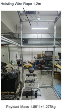 Experimental for different conditions