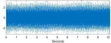 Time-domain signal and feature trend for outer race fault