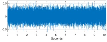 Time-domain signal and feature trend for ball fault