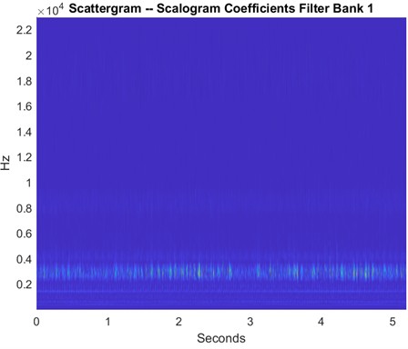 Sample scattergram of ball defects