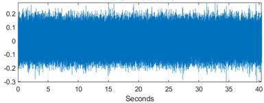 Time-domain signal and feature trend for healthy bearing