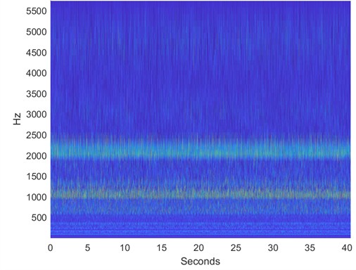 Scattergram of healthy bearing at 1730 RPM