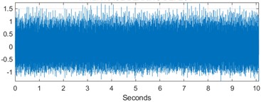 Sample time domain and feature trend for inner race defects