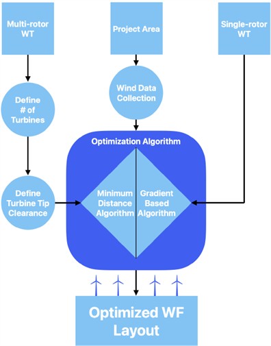 Flow-chart of the methodology