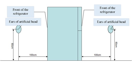 Layout scheme of digital artificial head for refrigerator sound quality test