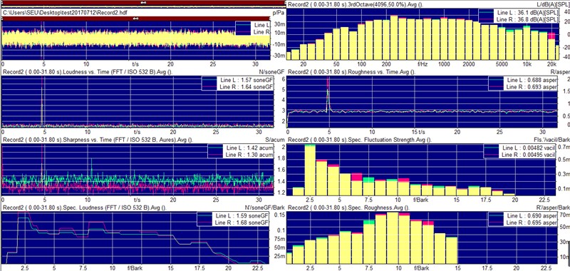 Sound quality evaluation parameters of refrigerator noise signal under rapid cooling mode