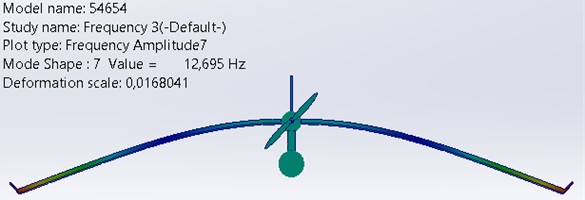 The first natural frequency of oscillation of the glider