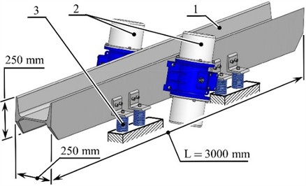 3D model of a vibrating conveyor, where: 1 – working body (tray) made of I-beam;  2 – two inertial exciters; 3 – vibration isolators made of coiled springs