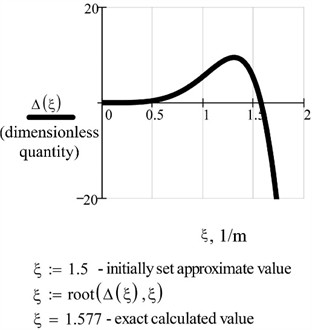 Software product windows MathCAD, in which graphical setting of the value of the determinant Eq. (3) of the frequency matrix Eq. (2) on the interval is displayed ξ∈[0...2]