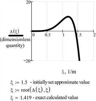 Software product windows MathCAD, in which graphical setting of the value of the determinant Eq. (3) of the frequency matrix Eq. (2) on the interval is displayed ξ∈[0...2]