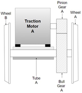 a) Alternator and motors arrangement, b) motor and wheelset arrangement