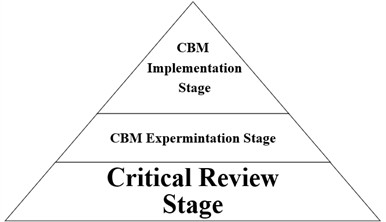 Structured approach hierarchy