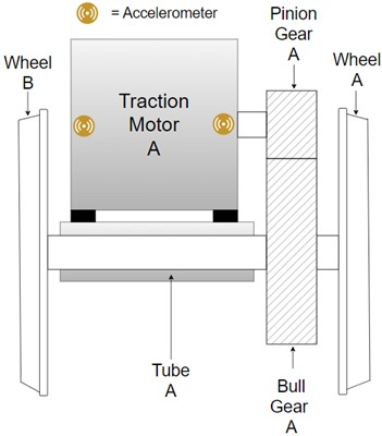 Accelerometers proposed locations for onboard vibration monitoring