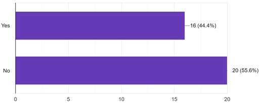 Survey MCQ3 response summary