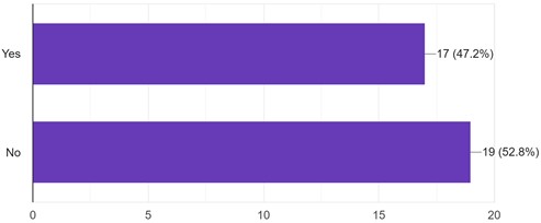 Survey MCQ4 response summary