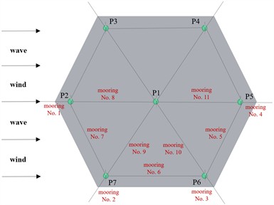 Physical model of wind farm (unit: m)