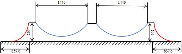 Schematic of underwater localized moorings (unit: m)